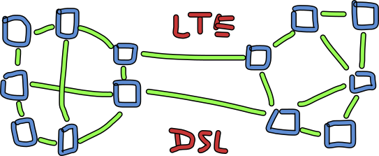 DSL+LTE